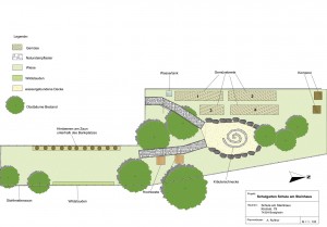 Bauplan